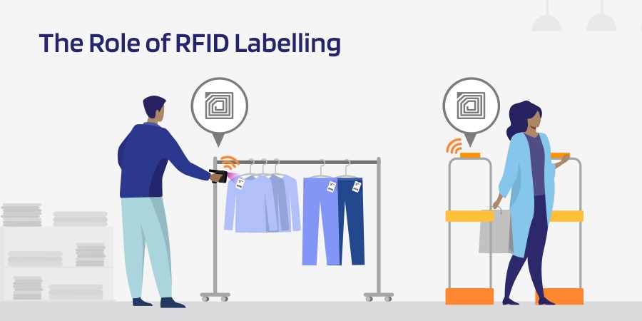 RFID Stickers Factory
